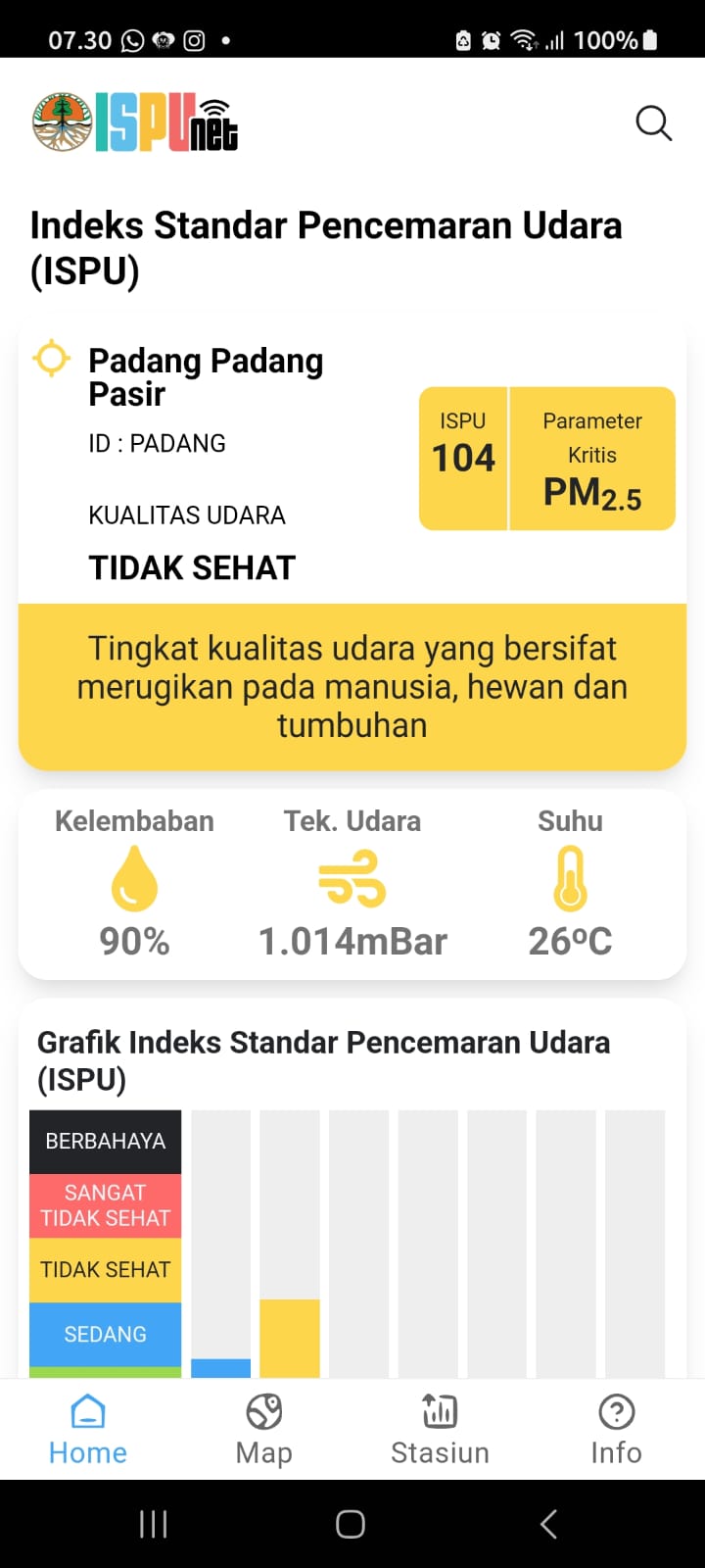Fakta kondisi udara tidak sehat di Kota Padang, Rabu 19/10-2023. (dok)